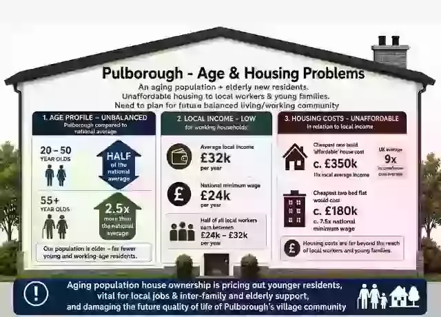 Shaping Pulborough's Future